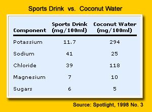 sportdrink