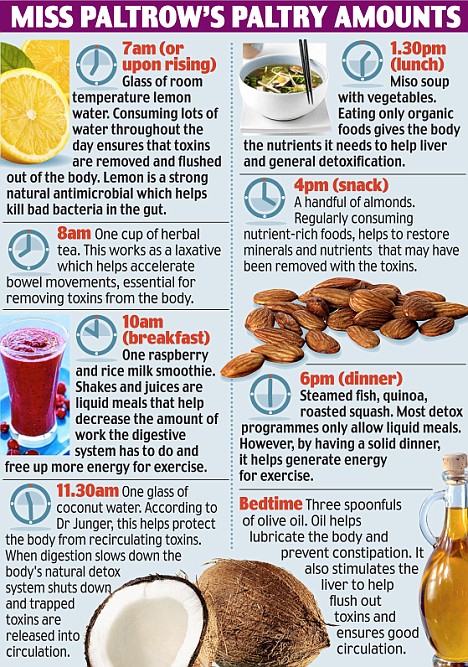 gwenth diet gwenth diet