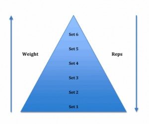 Pyramid1-300x249