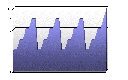 cardio interval training