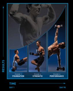 P90X2-Phases