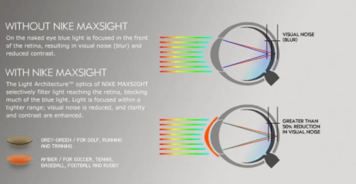 nike contact lenses