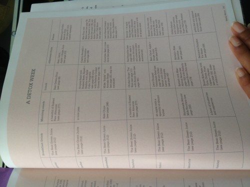 Four hour frame slow carb weight loss program consequences protein most effective weight loss plan constipation