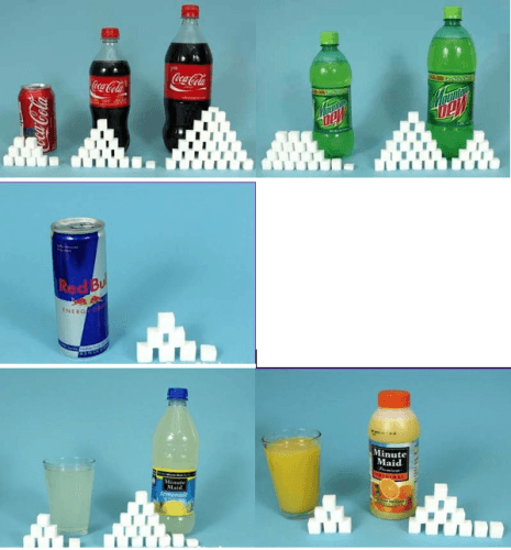 How Much Sugar is in Your Daily Food, Fruits, Beverages and Candy - Fit ...