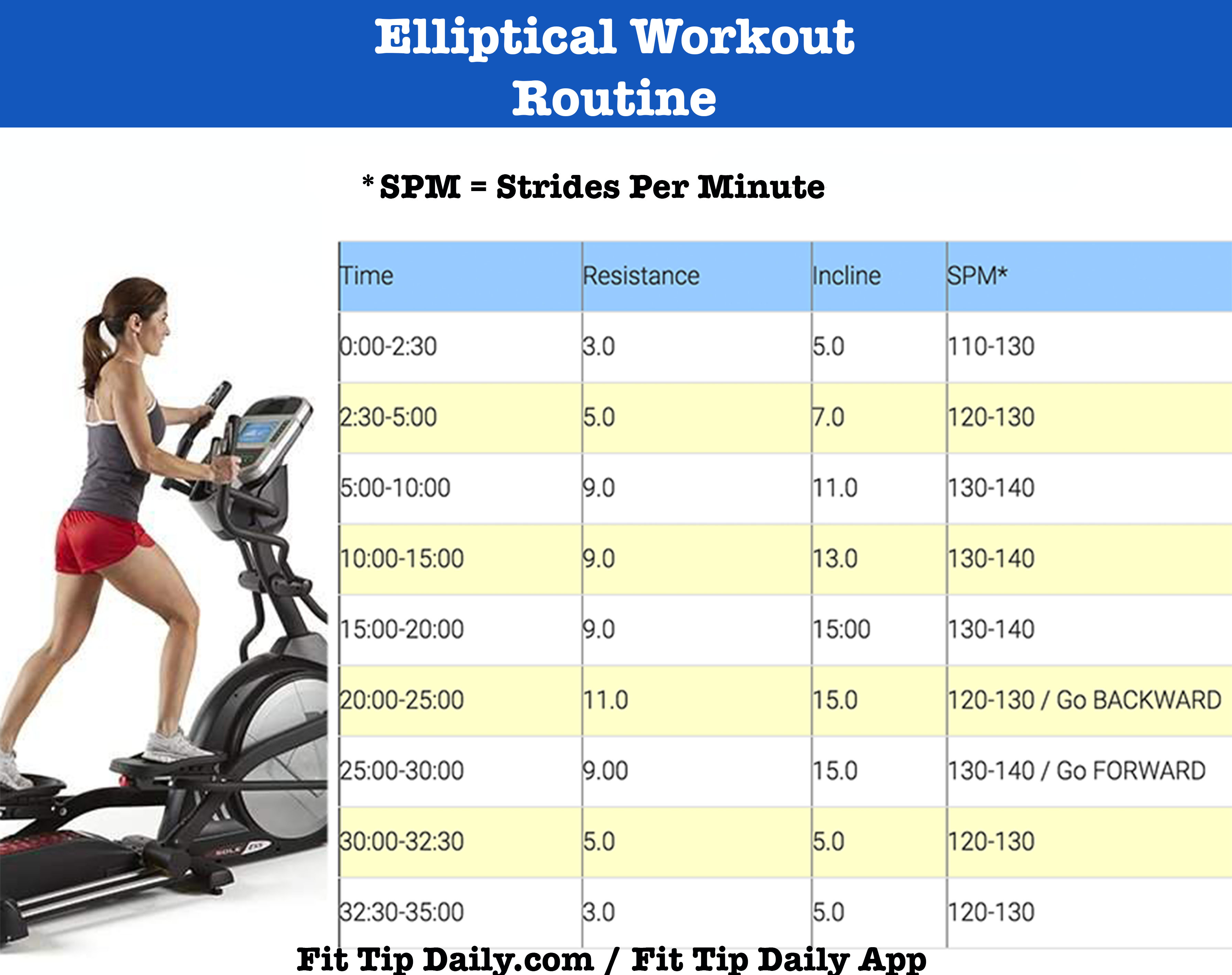 Boost Your Fitness With Treadmill And Elliptical Workout Routines - Fit ...